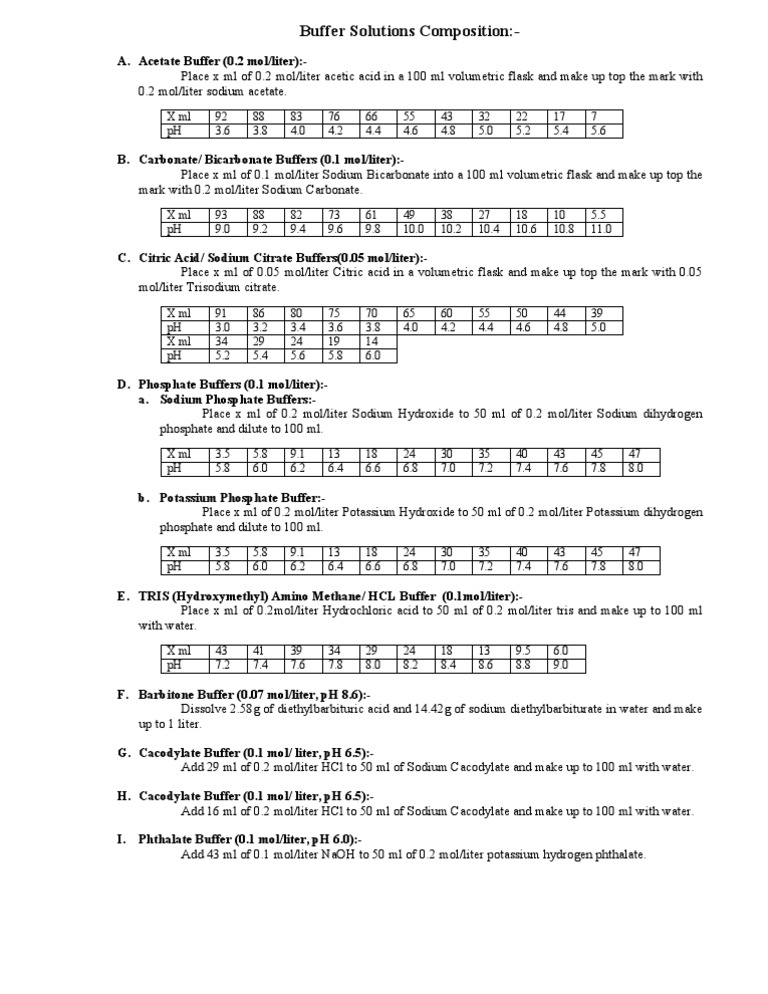Buffer Solutions Preparation Guide | PDF | Buffer Solution | Ph