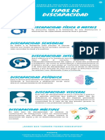 Tipos de Discapacidad