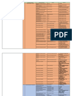 Template Analisis Fungsional - Unsri Tower - Genap