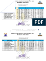 RESULTADOS Eta 4 Héroes Del Cenepa