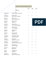 Binary Parameters For Gamma Models