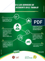 Guía de acceso a urgencias por accidente laboral