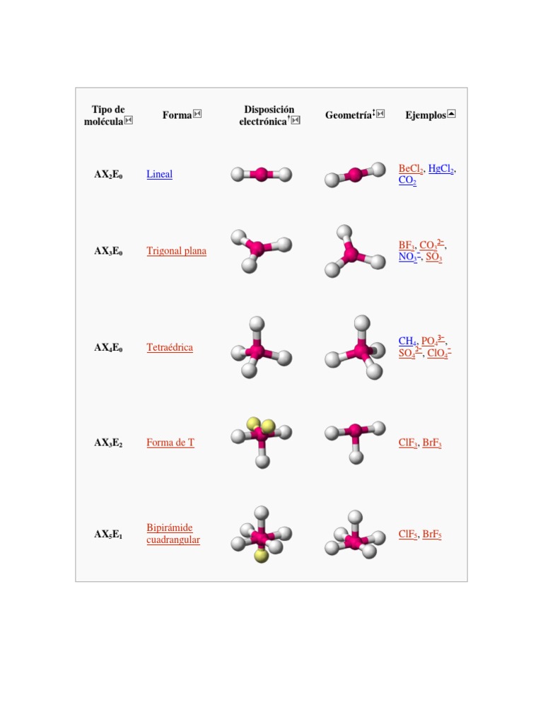 Geometria de Moleculas | PDF