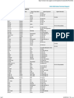 Capillary Column Equivalents