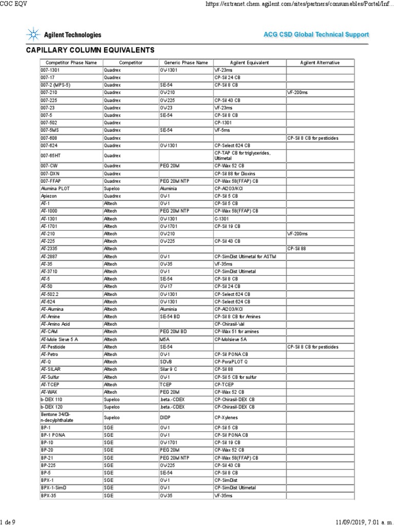 GC Column Equivalent Reference Guide | PDF | Polymers | Organic Chemistry