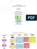 Mapa Conceptual - Generalidades de La Psicoteria Dinamica Grupal