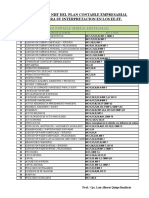 Tabla de Nic