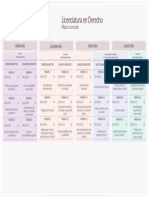 Mapa Curricular Derecho