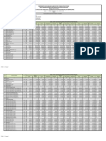 Harga Satuan Bahan Bangunan Tw-I 2019 - Zona A-C