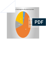 Graph of Family Budget