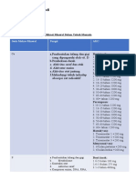 Utilisasi Mineral Dalam Tubuh Manusia (Muhammad Raafi191341123)