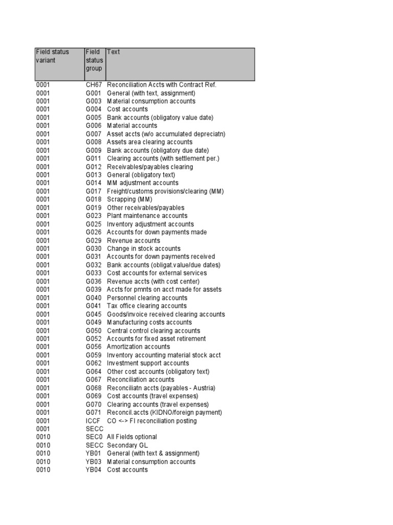 SAP Field Status Group Overview | PDF | Depreciation | Revenue