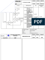 PL Process Chart