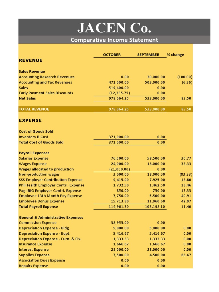 Comparative Income Statement June Oct | PDF | Revenue | Public Finance
