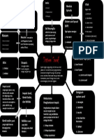 Tugas Home Learning Mindmap Biologi