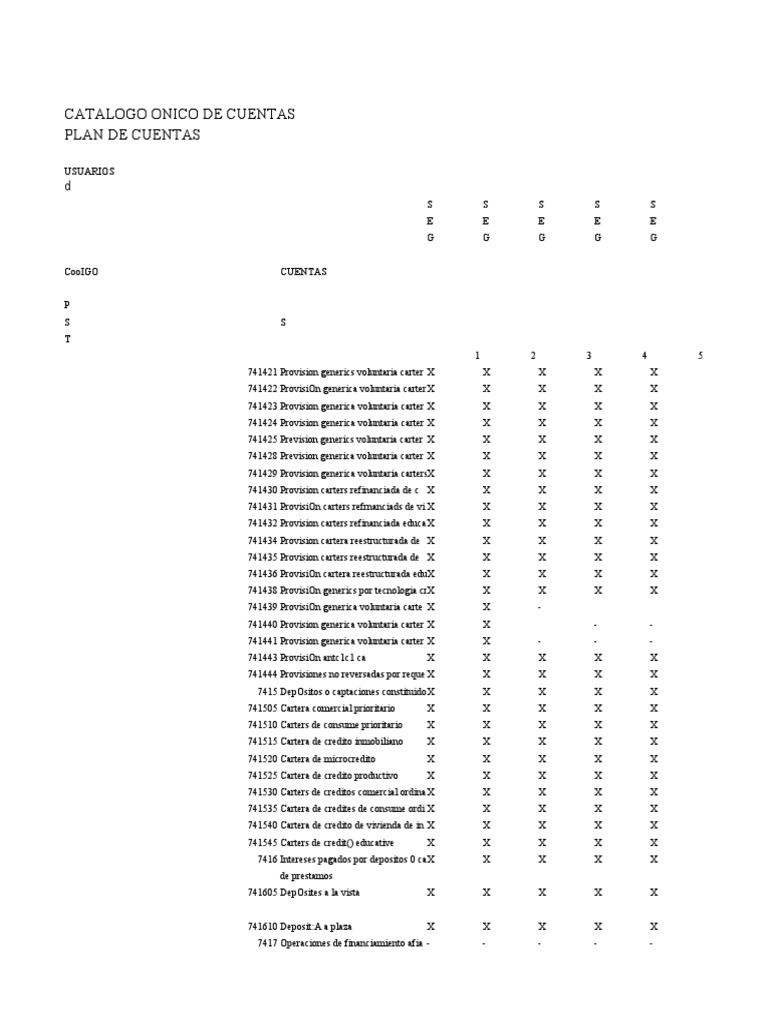 Catalogo de Cuentas de Cooperativas-68 | PDF | Crédito | Finanzas y ...