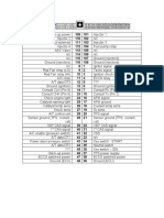 U12 Sr20det Pinout