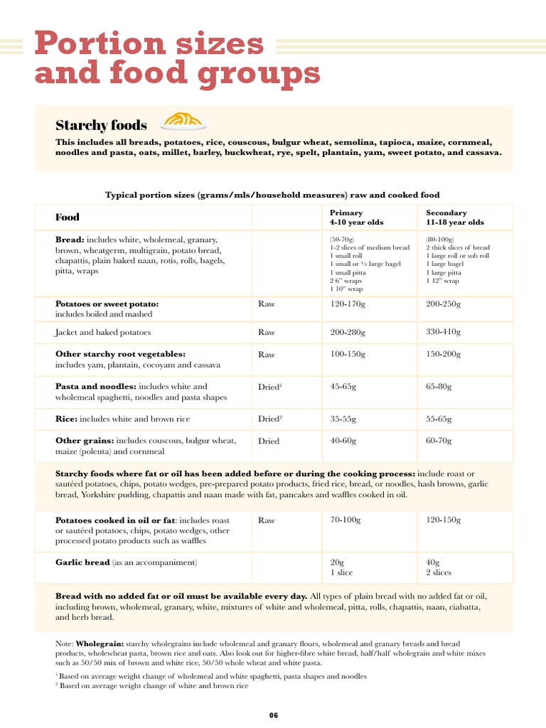 Portion Sizes & Food Groups Guide | PDF | Pasta | Desserts