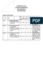 SDN 16 Purwodadi Agama Kristen dan BP Laporan PTS dan PAS