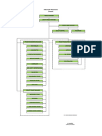 Struktur Organisasi (Proyek) : Direktur Utama