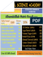 Alhamdulillah Matric Result 2020: The Ideal Science Academy