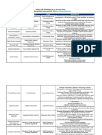 RCBC JOB OPENINGS (As of January 2021) : Position BC/Department Group Qualifications