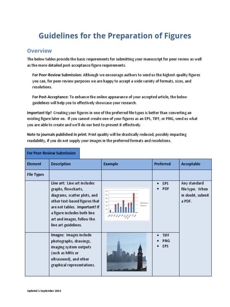 Figure Preparation Guidelines for Manuscripts | PDF | Peer Review ...