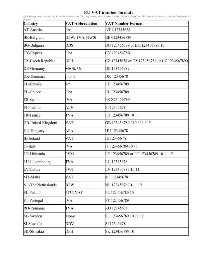 EU VAT Number Formats | PDF