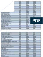 Top 40 construction companies in the UAE