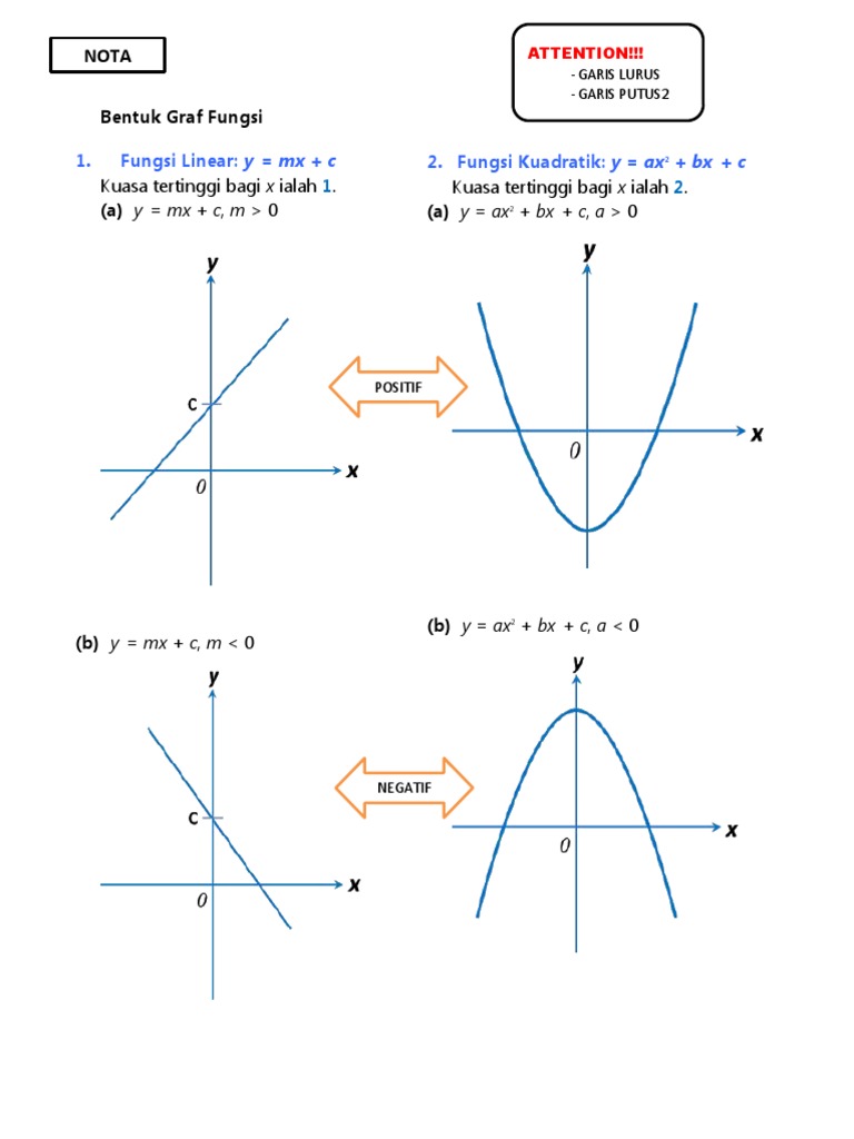 Nota Graf Fungsi | PDF