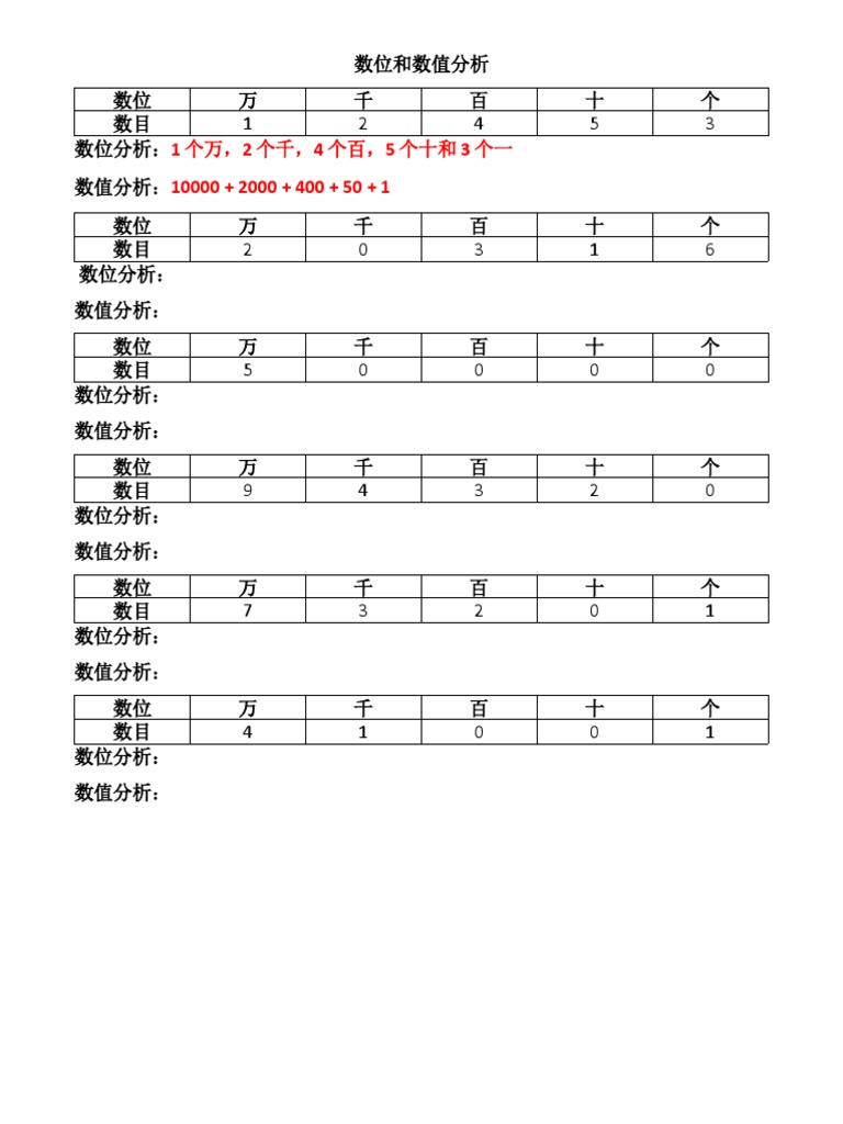数位和数值分析