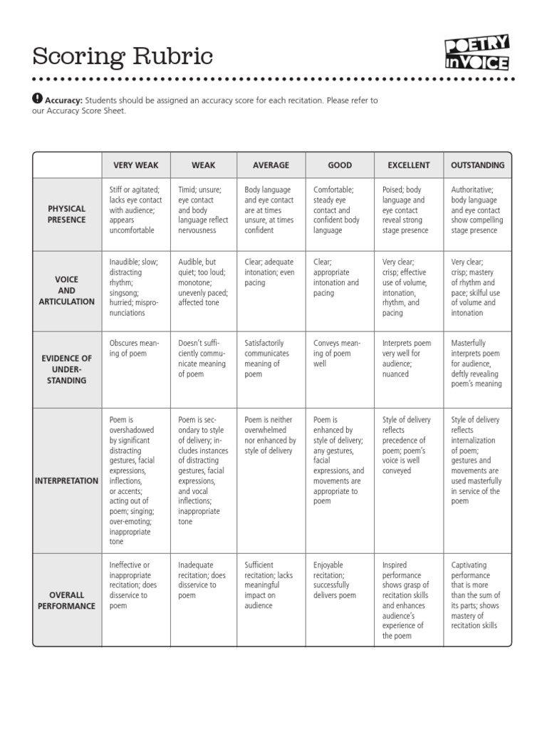 Poem Recitation Scoring Rubric | PDF | Body Language | Poetry