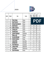 Intermediat Class Togliatti2