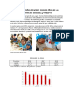 Anemia en Niños Menores de 5 Años en Las Provincias de Sandia