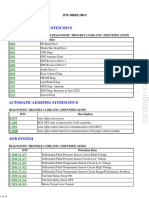 Audio-Navigation System DTCS: DTC Index HR-V