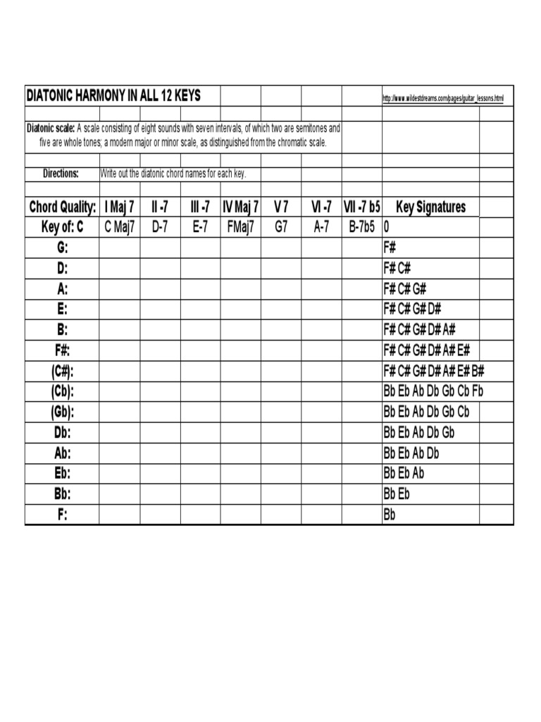 Diatonic Harmony Worksheet | PDF