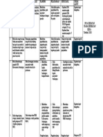 Pdca Kegiatan Usaha Kesehatan Kerja