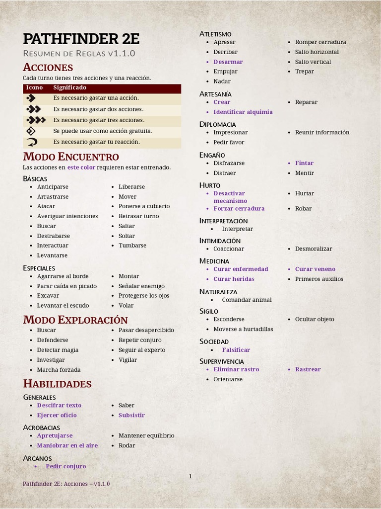 Pathfinder 2E - Resumen Reglas | PDF | Mentira | Alquimia