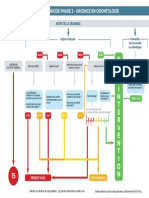 Arbre Decisionnel Urgences Dentaires Covid 19