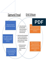 Freud Erikson Psychoanalytic Developmental Stages