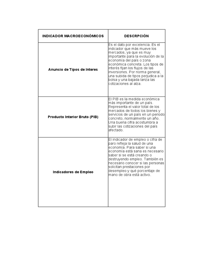 Cuadro Comparativo | PDF | Producto Interno Bruto | Índice de precios ...