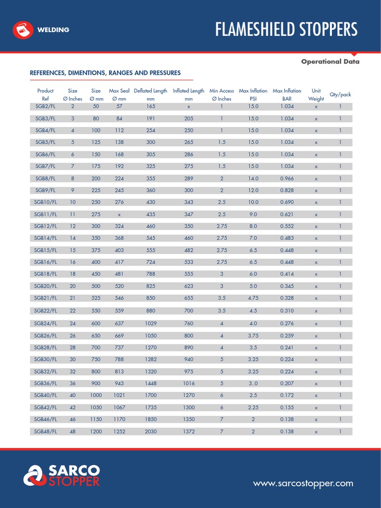Welding FlameShield Specs | PDF | Mechanical Engineering | Nature