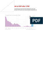 Ratio of US Debt To GDP After 1790.