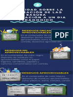 Infografia Separacion de Basuras Actividad El Mesero