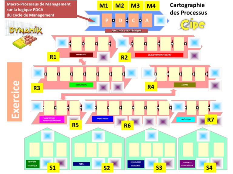 Cartographie des Macro-Processus PDCA | PDF