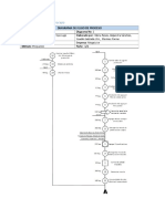 Diagrama de Flujo de Proceso