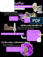 Infografia de Filosofia-P1