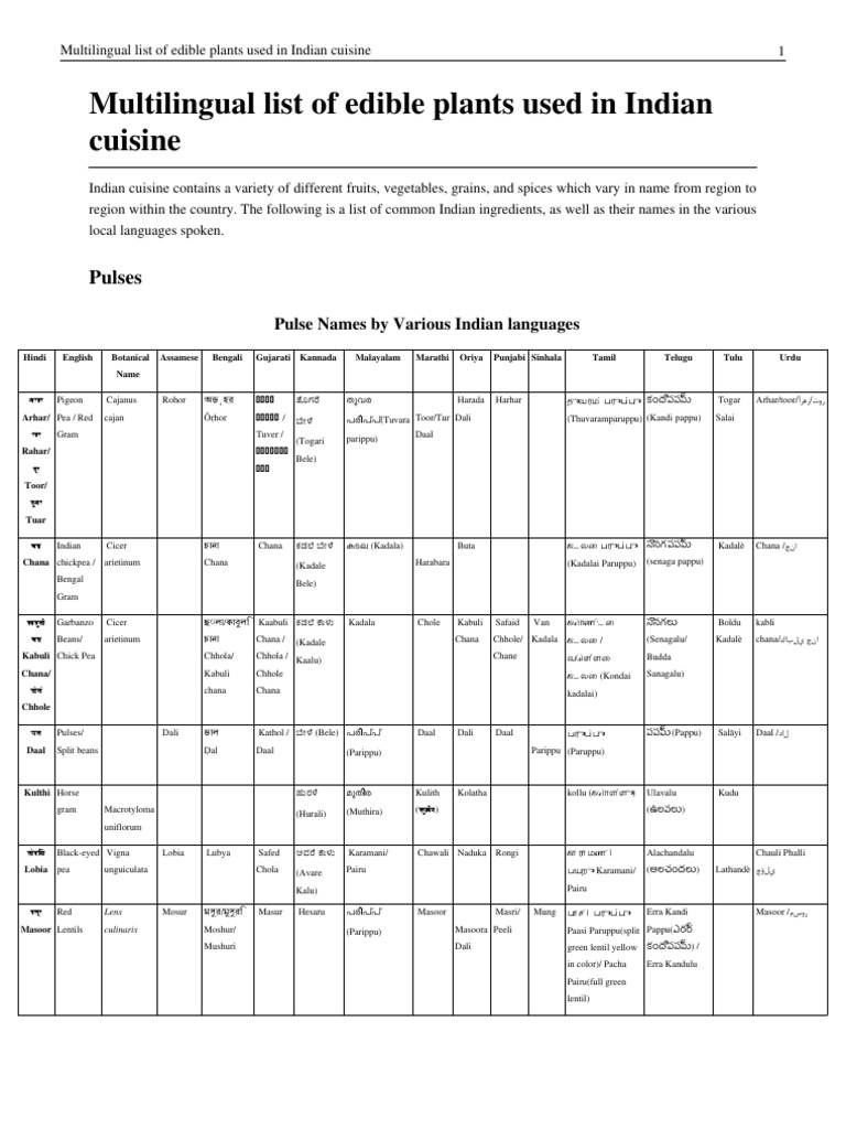 Pulses and Spices and More in Tamil