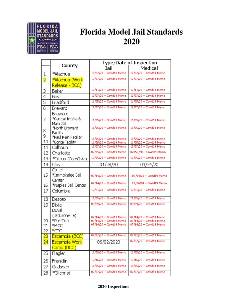 2020 Florida Jail Standards Inspections | PDF | Atlantic Hurricanes ...