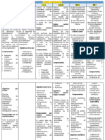 Cuadro Comparativo Modelos de Control Interno